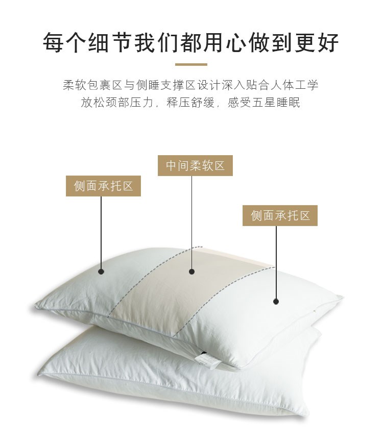 Gối khách sạn năm sao được làm bằng chất liệu cotton lông nhung cho khách sạn đơn có đôi chống mọt siêu mềm cả đầu. - Gối