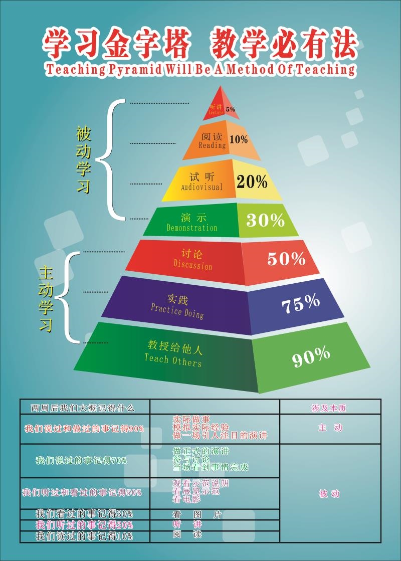 乐鱼电竞“两学一做”系列教导之八：奈何打牢研习这一根基