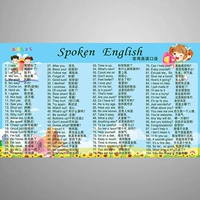 Начальная школа английский