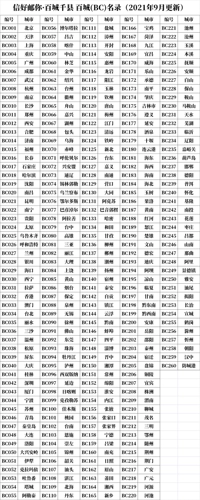 【Сто городов и тысячи округа】 1 юань (пополнение почтовых расходов)