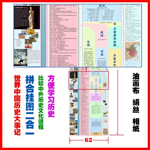 中国历史年代表价格 中国历史年代表图片 星期三