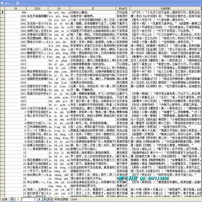 [成语典故介绍  数据库 资料 sql]