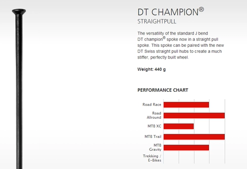 DT Champion Straight Head говорил бар 1,8 \ 2,0 мм и другой диаметр черной произвольной длины прямой тяги
