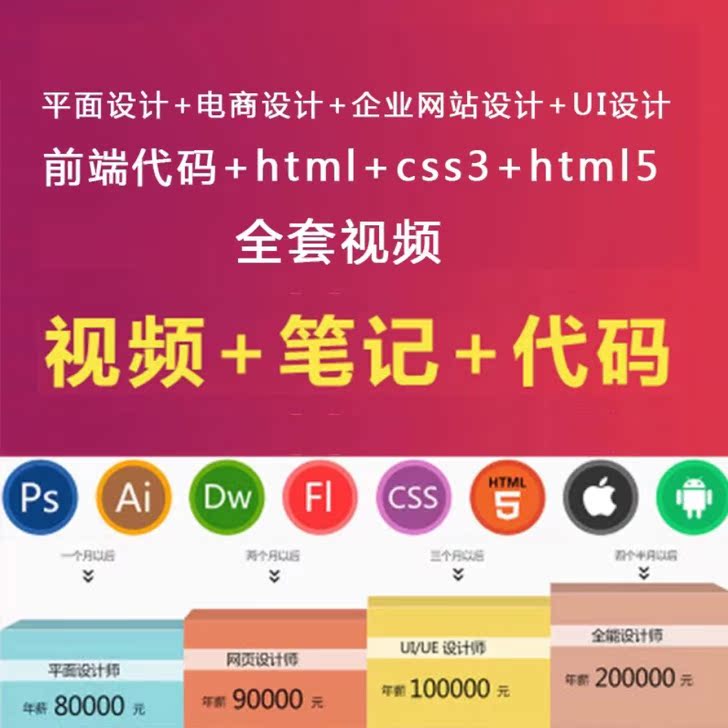 传智播客40期UI视频教程及笔记含PS AI 网页设计等视频教程5674 作者:福缘 帖子ID:27561 