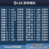 [Автоматический вторичный пост] Код зарядки кошелька для зарядки кошелька для зарядки кошелька Brazil's Steam.