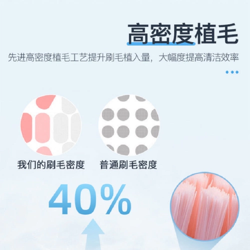 Применимо к Yaduo Life Z2GO & CO. R1.6/A6/Z2GO & CO/YDSS SERIE