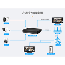 Видеорегистратор на базе PC 大华乐橙poe网络硬盘录像机4路/8路nvr监控主机/刻录机视频存储器