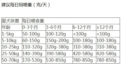 Blue yến mạch hạt tự nhiên của yến mạch 33 pound trong thức ăn cho chó con vào thức ăn cho chó con 500g 25 tỉnh đầy 3 kg hạt cho chó poodle