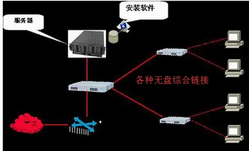 Metizon Yileyou, Master Xinyun.com, Bihai Cloud Box Box Software Прогнозирование фруктовых деревьев