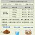 Lysine mèo lysine catamine mèo lạnh hắt hơi hắt hơi mèo mũi mèo an ninh đích thực - Cat / Dog Health bổ sung Sữa bột cho chó con mới đẻ Cat / Dog Health bổ sung