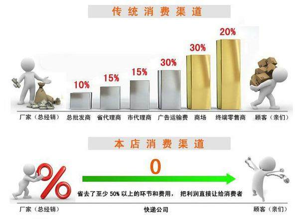 Connecteur pour téléphone portable - Ref 322757 Image 22