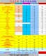 Ánh sáng ban ngày kho báu hộp siêu chiến đấu với 9s 7S Super Nintendo trò chơi video TV MD PS1 GBA trò phím điều khiển FC tay cầm ps3 chính hãng Kiểm soát trò chơi