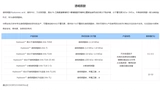 Huaxi Biotechnology Co, прозрачный гиалуронат натрия, пудра, сырье для косметических средств для ухода за кожей с гиалуроновой кислотой