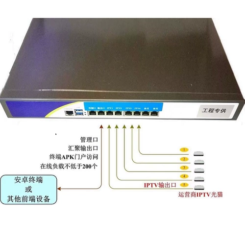 Shenzhen Telecom Gateway IPTV Digital TV Network Hotel Stream Media System Gateway Модуляция