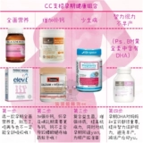 Австралийская прямая почтовая почта Германия Байер поднимает подъемные женские женские фильмы о беременных беременных женщинах, кормящие грудью фолиевую кислоту йод