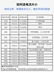 Chint Kunlun NXBLE-32/63A Thiết bị chống rò rỉ nhỏ trong gia đình 1P+N 2P3P4P3P+N/32A60A cấu tạo aptomat cb 3 pha 100a 
