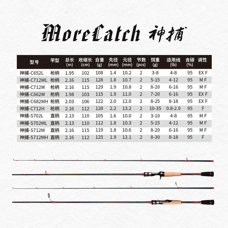 Cinnu Asia pole god catcher L/ml/m/mh прямая рукоятка, настройка для дальнего ловли кот-рыба, удочка-один стержень