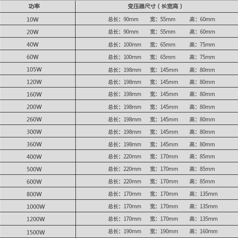 GFS770-90干式变压器冷却风机批发