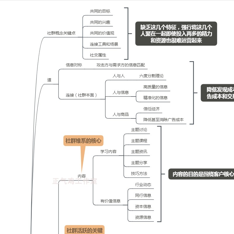 粉丝营销策划：构建品牌与用户的桥梁