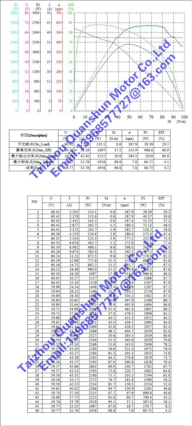 全顺电机参数 配置图片