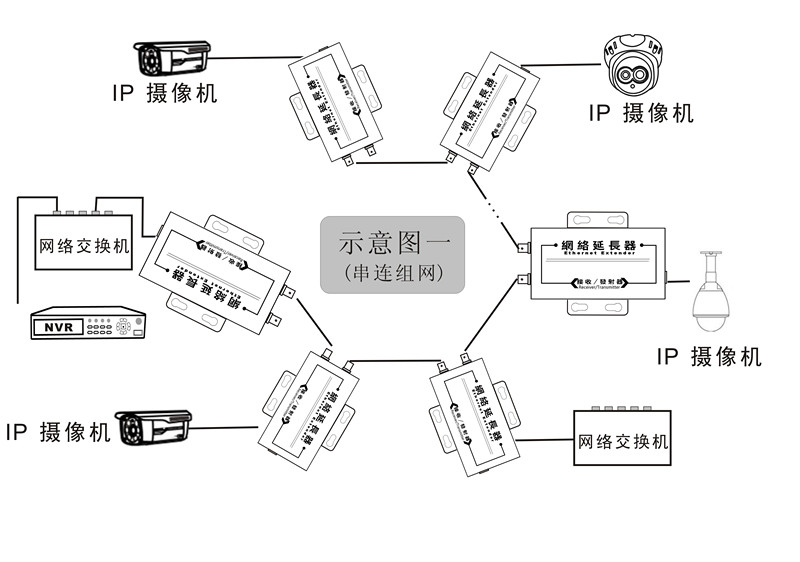 高清网络串联器 网络延长器 无干扰无延时 可带9个摄像头 1个价