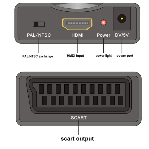 1080p HDMI в Scart Video Audio Converter HDMI в Scart