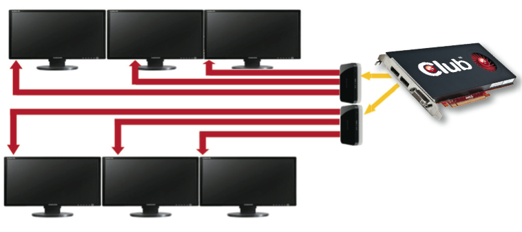 Подключение 3 мониторов. DISPLAYPORT подключить 2 монитора. Последовательное соединение мониторов. Подключить к одному DISPLAYPORT 2 монитора. Последовательное подключение мониторов DISPLAYPORT.