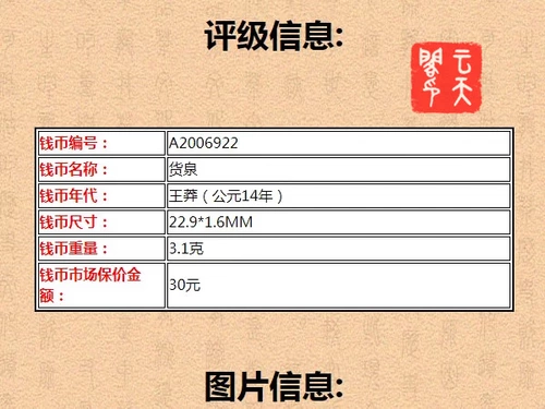 Древняя монетная медная монета подлинная коробка валюта рейтинговая монеты Han Cargo Spring Xiaoping Songqing Duct Money A2006922