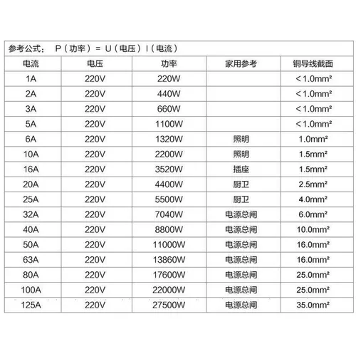 Zhengtai DZ47 Small Circuit автоматическое выключатель nxb-63 1p2p3p4p Тип мощности 10A16A32A63A D Тип пустой открытый