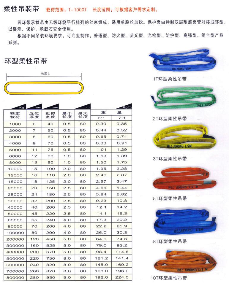 6t柔性吊装带环形/起重吊带6吨/涤纶吊装带工业吊带,圆形吊带