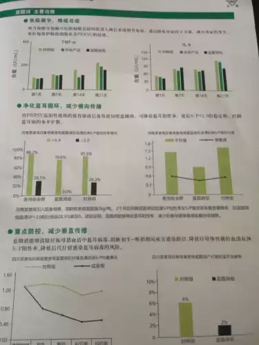 Звери с голубым круглым Шелонсом ежемесячно глицерин глицериновый кольцо кольцо синего вируса вирусная лихорадка повышенная анти -ответ