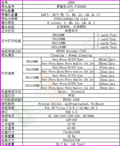 MO Song Card CD CD Printer Color Platay Platay White Card Machine Machine Идентификационная карта