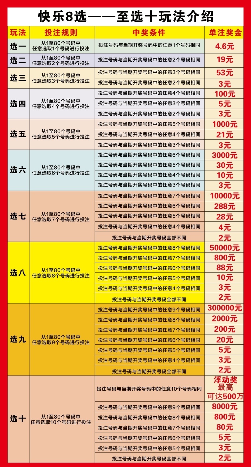 试机号码：2022133六合彩官网 - 实时开奖、精准预测、专业分析期福彩3D模拟试机号码来了全双组合组六号码