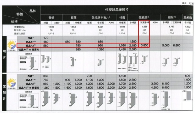 法国依视路1.67非球面依视美抗疲劳防紫外线钻晶近视树脂眼镜片