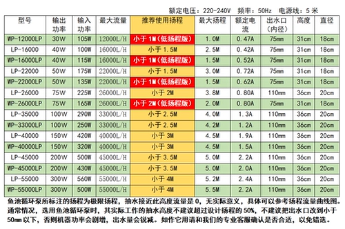 Jiebao LP22000/26000/35000/55000 рыб насос насос Koi Циркуляция бассейна Большой насос насоса проточного насоса