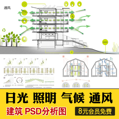 0379建筑空间生态场地气候日照明光照通风ps分析图PSD分层...-1