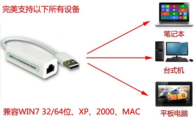 Concentrateur USB - Ref 369246 Image 6