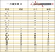 Đài Loan nhập khẩu 58 độ tiêu chuẩn 2 lưỡi bóng cuối nhà máy hợp kim vonfram thép lưỡi côn thẳng thân 2 lưỡi 1-20 mm