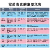 Растительные свиньи и свиньи дегидальные микотические грибковые грибковые токсины Адсорбент симулиновый симулин для кормовых добавок