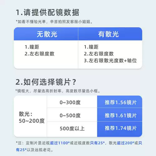 1,74 Ультра -тщательные не -кферические линзы высокие миопия Ультра -тщательные объективы с объективом с миопией физический магазин бесплатный судоход