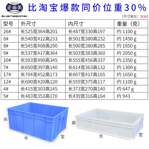 Позитивное еженедельное переключение синей пластиковой коробки длинная квадратная резиновая рама питательная черепаха пластиковая коробка логистика