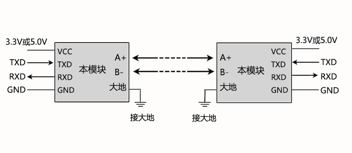 0 92 Single Chip Microcomputer Ttl To Rs485 Module 485 To Serial Uart Level Interchange Hardware Automatic Flow Control From Best Taobao Agent Taobao International International Ecommerce Newbecca Com