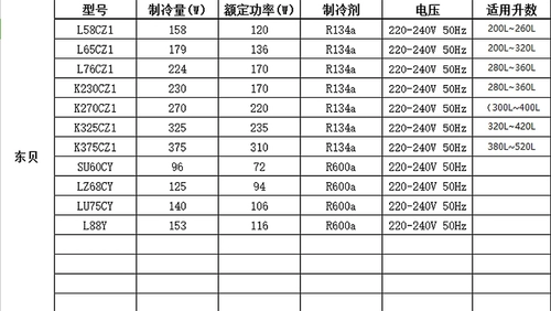 Новый оригинальный компрессор Dongbei R134A L58 L72 L76 K230 K270 K325 K375