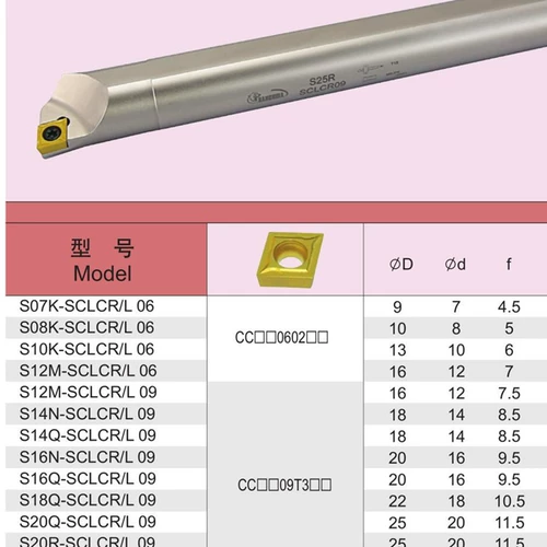 CNC Konhohon Knife Sword S07K S08K S12 S16 S16 SCLCR06 Небольшой коновый нож Внутренний полюс