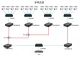 IP -коаксиальный передатчик на сетевую передачу камеры Extender Extender IP Coaxial Converter Video Transmission 1 цена