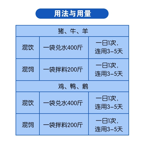 Ветеринарная лекарственная серная кислота клея бактериофилла зверях с пополнителем из свинины разбавленная курица с кофейным розовым стулом, чтобы остановить диарею