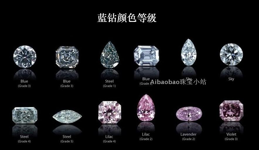 黄钻fiy浓彩黄 vs1 心形定制项链 &nbsp; 蓝钻颜色等级: 致色成因