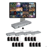 Shanghe 4 порт разделил экраны 16 в DNF Dungeon 4 -port 8 -Port Screen Division 32 Синхронизатор игры