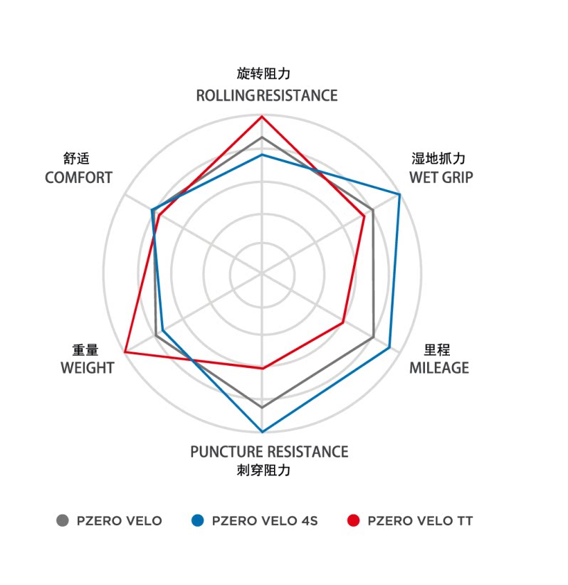 Шины для велосипеда Pirelli PZERO VELO 4S TT Highway Bicycle Tire Tire Tire Competition Anti -Tire Tire