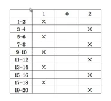Универсальный безобрывный переключатель SZW26-20/505.5 3-скоростной 5-секционный поворотный переключатель-селектор 660V20A
